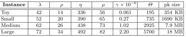 Table 5. Timings of our Sage 4.7.2 [16] code (single core of a desktop computer with an Intel Core2 Duo E8400 at 3GHz).
