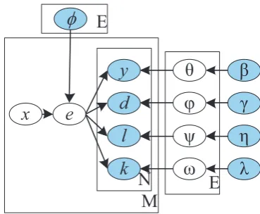 Table 1: Deﬁnition of Notations.Notation