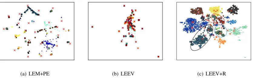 Figure 5: Visualization results on Dataset I.