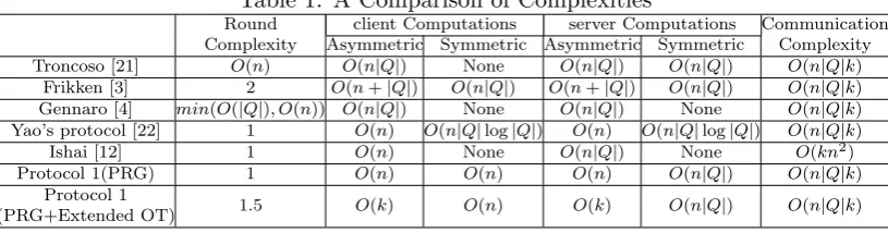 Table 1: A Comparison of Complexities