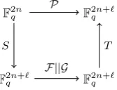 Fig. 4. The DoubleLayer Square Scheme. || denotes concatenation of vectors.