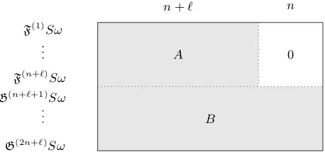 Fig. 5. Coecient matrix of linear system (7).