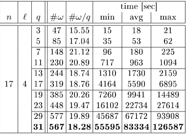Table 1. Time to recover the hidden vector spaceEach line is based on 11 independent experiments