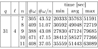 Table 3. Time to recover the hidden vector spacethe values foreld extension T for xed eld size q = 31, embedding degree ℓ, and variable n