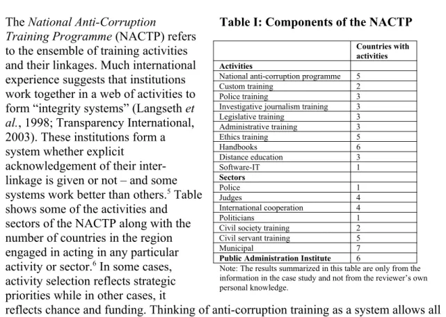 Table I: Components of the NACTP Countries with activities Activities