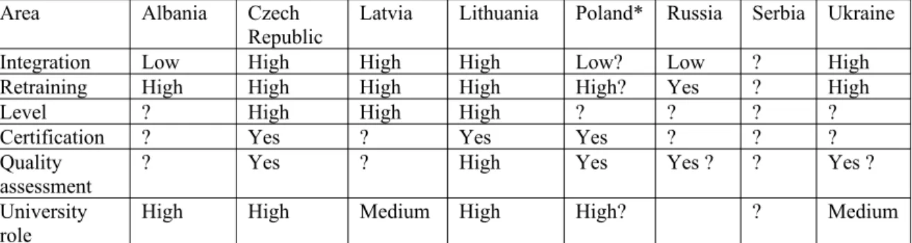 Table 2: Strategic Areas for an NACTP