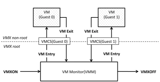 Table 2. Argument and return value of CPUID