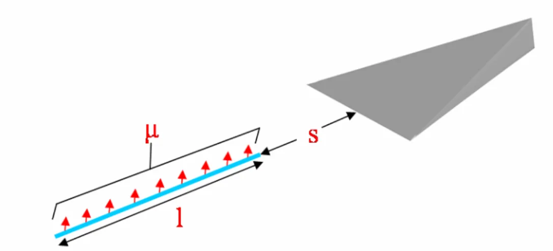 Figure 1.7 Three factors with respect to which the hybrid device is locally optimized 