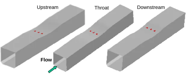 Figure 2.5 Geometry for the three cases in the vortex sensitivity analysis 