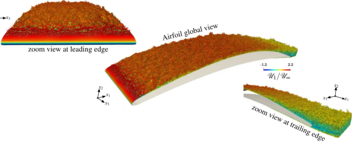 Figure 4 depicts the level of vorticity and the size of turbulent structures in the flow at the same instant for all  three C 1  simulations