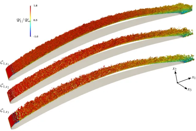 Figure 4.  Topology of the flow described by the Q-criterion ( Qc 2 /U ∞ 2 ∼ 950 ) and colored by the normalized  longitudinal instantaneous velocity U 1 /U ∞  for the C 1  cases for which Ma ∞ = 0.3 ,  Re = 8.30 × 10 5  and  AoA = 4.