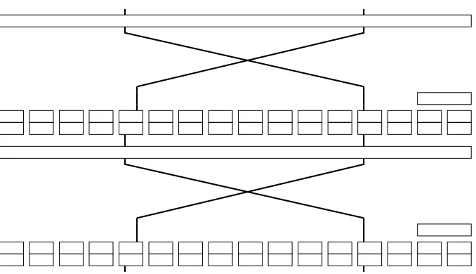 Fig. 3. Two complementary trails on two rounds of PRINTactivated by (cipher. Both trails arekπ23, kπ22, kπ6 ) = (1, 1, 0).