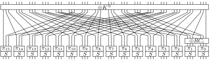 Fig. 1. One round of PRINTcipher.