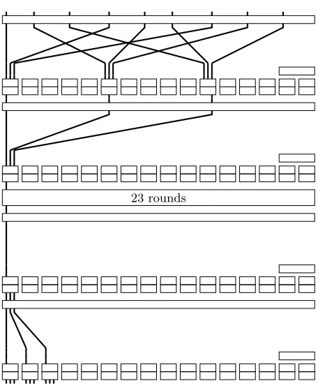 Fig. 2. Performing two rounds of partial encryption and decryption to access the bitsat position (15, 2).