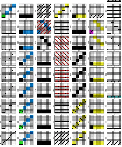 Figure 5: The truncated dierential path to get collisions for 6 rounds and near-collisions for 7 roundsof theinbound phase, yellow bytes in the second, blue bytes in the third and green bytes in the fourth inboundor second outbound phase, and cyan bytes i
