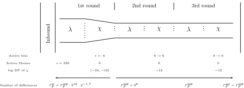 Fig. 4. The backward trails. The distance between the two arrows reﬂects the number of diﬀerences.