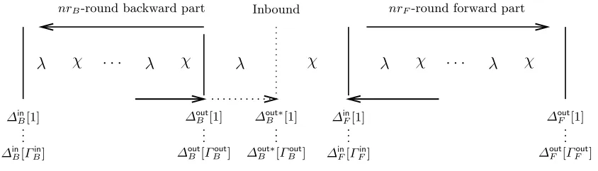 Fig. 1. Rebound attack on Keccak