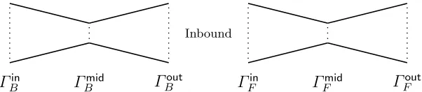 Fig. 2. Number of diﬀerences for the rebound attack on Keccak.