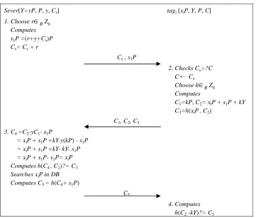 Fig. 5. Proposed RFID mutual authentication scheme