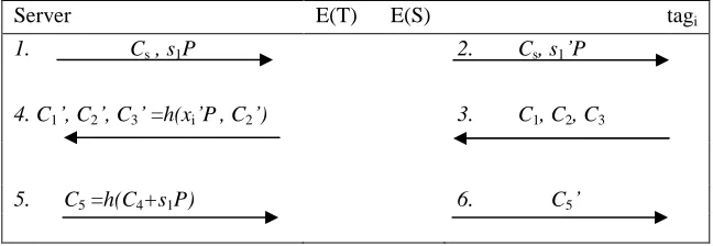Fig. 7. Man-in-the middle attack