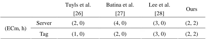 Table 2. Comparisons of security properties
