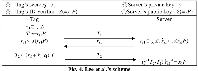 Fig. 3. Batina et al.’s scheme