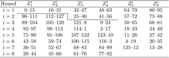 Table 3. The Splice-and-Cut Meet-in-the-Middle Biryukov-Demirci Attacks of Sec-