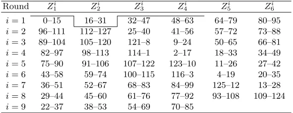 Table 4. Speeding up Exhaustive Search on the Full IDEA.