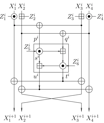 Table 2. The Key Schedule Algorithm of IDEA. Each cell describes the bits of thesecret key used in the corresponding subkey.
