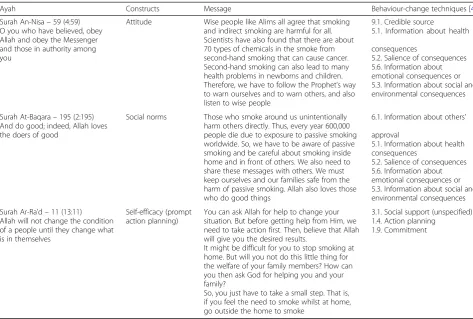 Table 1 Examples of M4bH intervention messages and supporting ayahs