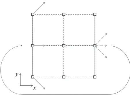Figure 3.3: Periodicity Condition