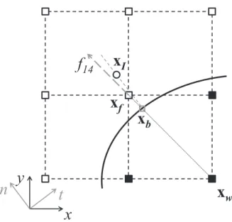 Figure 3.8: Interpolation Scheme for Shear Anti Bounce Back Scheme