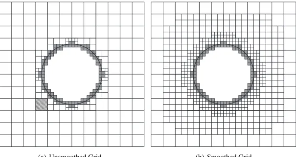 Figure 5.3: Grid Refinement and Smoothing