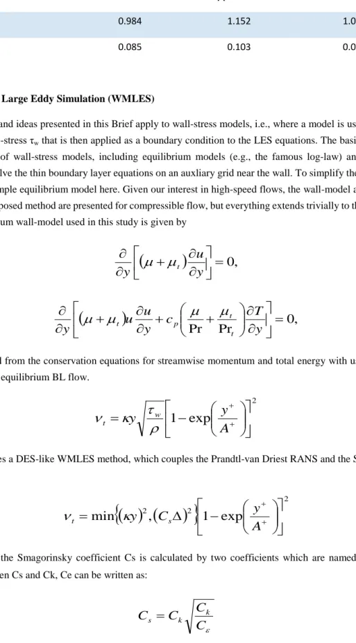 Table 1 Epistemic Intervals of Closure Coefficients for Smaorinsky model. 