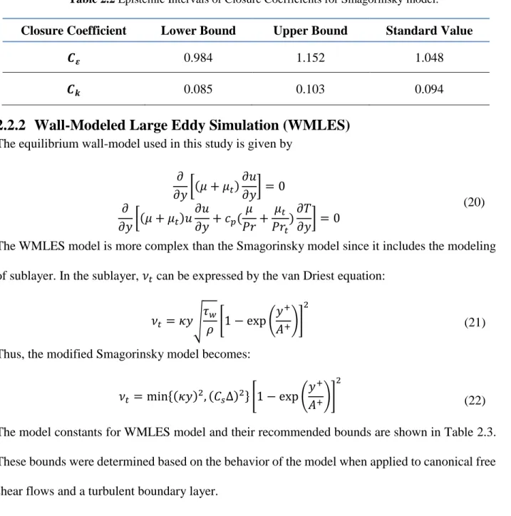 Table 2.2 Epistemic Intervals of Closure Coefficients for Smagorinsky model. 