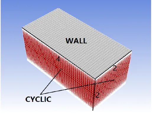 Figure 4.2 Mesh and boundary conditions at Re τ  = 550 