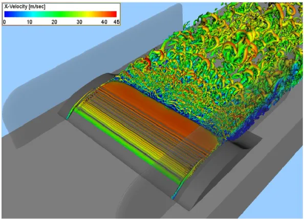 Figure 6. Instantaneous λ 2  iso-surfaces colored by x-velocity for the baseline case