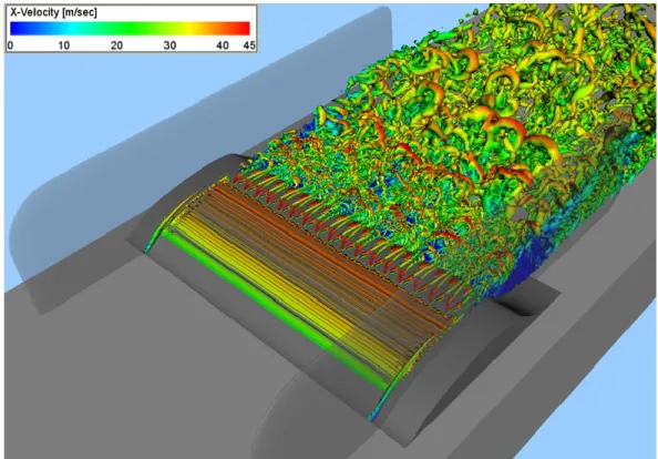 Figure 13. Instantaneous λ 2  iso-surfaces colored by x-velocity for the VG flow control case