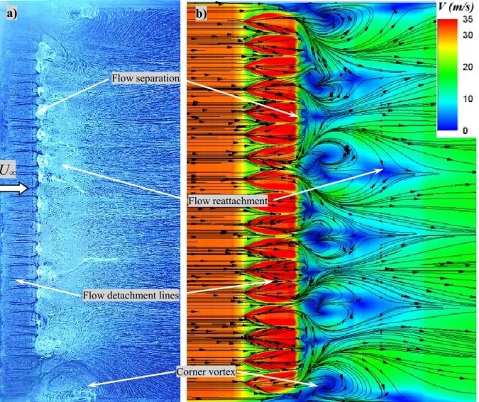 Figure 19. Flow separation control with VGs a) oilflow visualization b) simulated surface streamlines