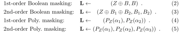 Figure 3 summarizes the information theoretic evaluation for each