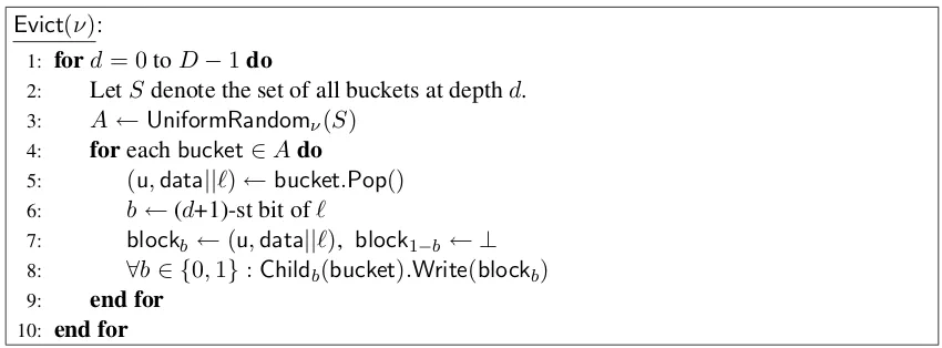 Figure 5: Background eviction algorithm with eviction rate ν .