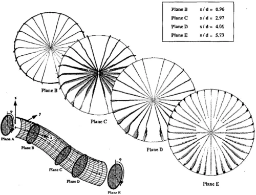 Figure 2.19: Transverse Mach component of velocity across the planes of the S-duct (Figure from Wellborn et al