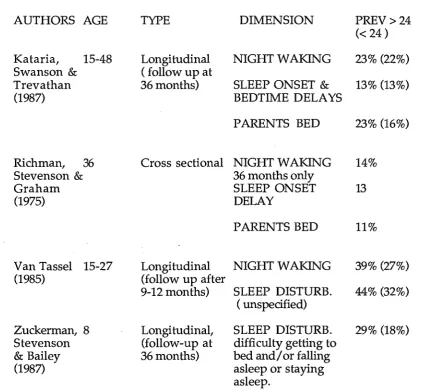 Table 2. continued 