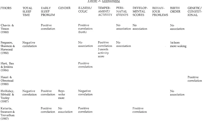 Table 3. continued 