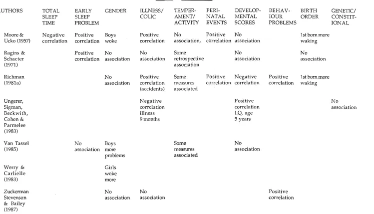 Table 3. continued 