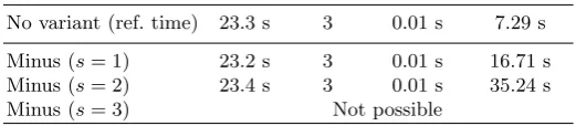 Table 3. Comparison of each step of our attack on minus variant on multi-HFE with parameters q = 31, N =3, d = 8, D = 2 (≈ 120 bits security) using a Magma [8] (V2.16-10) implementation on a 2.93 GHz Intel⃝R Xeon⃝RCPU.