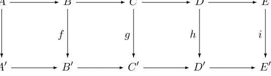 Figure 1: Cayley graphs for various groups