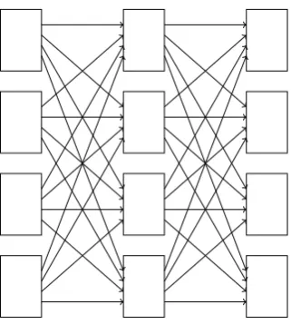 Fig. 1. A (4, 4, 4)-Clos network for implementing any permutation from S16