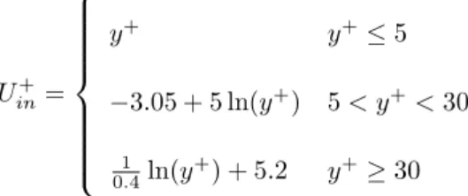 Figure 5 presents the mean velocity and the resolved and modelled shear stresses at three streamwise locations, x = 0.19, 1.25 and 3 (recall that the interface is located at x = 0.95)
