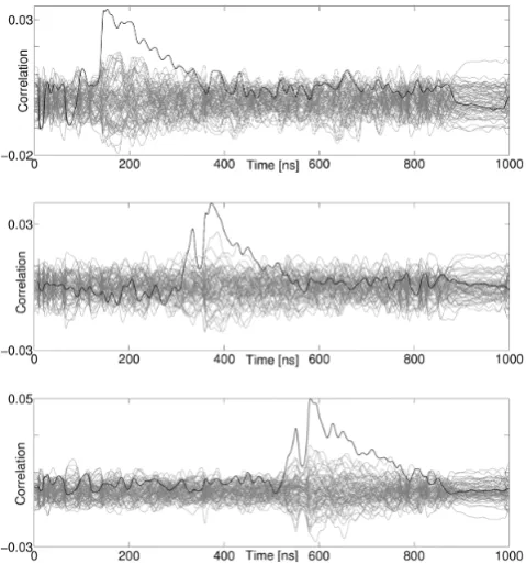 Figure 10: Result of the DPA attacks targeting theﬁrst DES as a function of number of traces (correctkey guess in black, the others in gray)